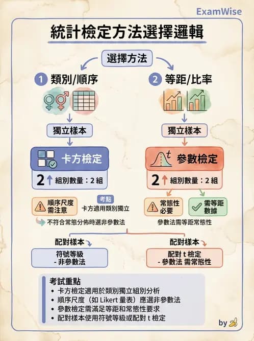 物治 - 統計檢定與分析方法 - AI 圖文解析預覽