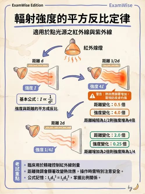 物治 - 溫度療法 - AI 圖文解析預覽