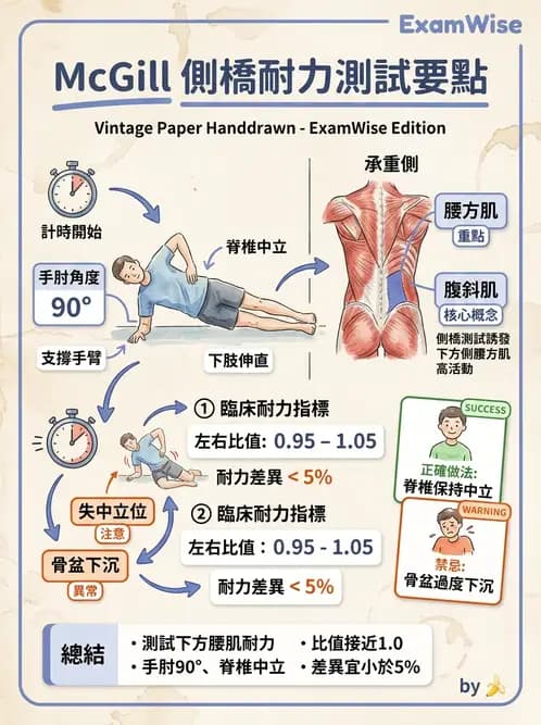 物治 - 核心穩定與功能性訓練 - AI 圖文解析預覽