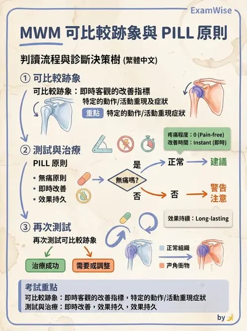 物治 - 鬆動術臨床應用 - AI 圖文解析預覽