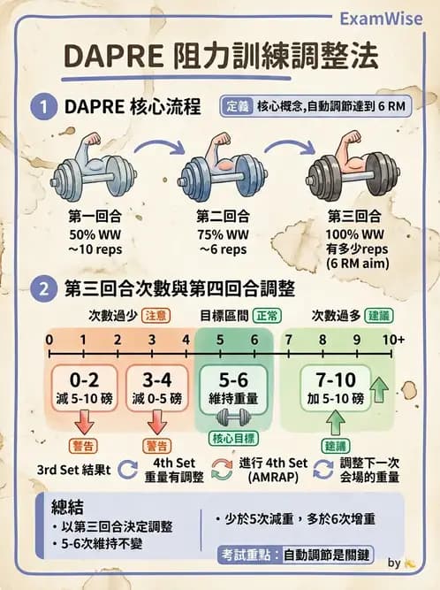 物治 - 漸進式阻力訓練 - AI 圖文解析預覽
