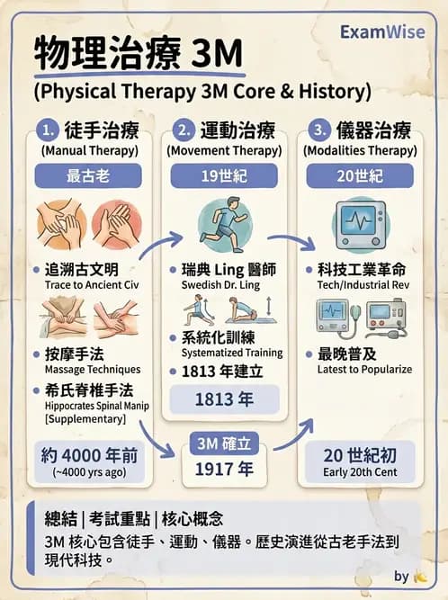 物治 - 歷史沿革與發展教育 - AI 圖文解析預覽