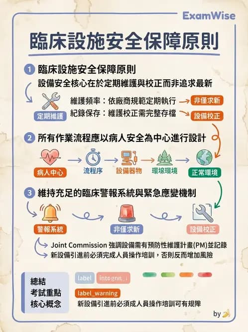物治 - 醫療品質與評鑑 - AI 圖文解析預覽