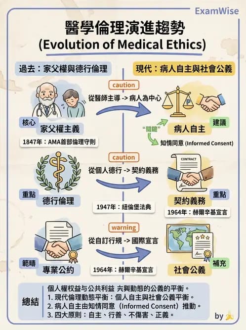 物治 - 倫理學理論與學派 - AI 圖文解析預覽
