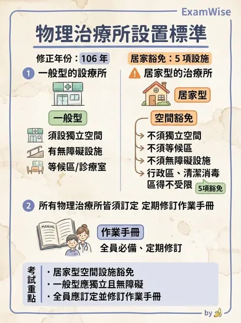 物治 - 醫療法規與設置標準 - AI 圖文解析預覽