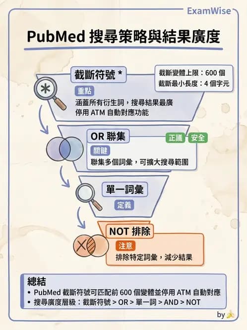 物治 - 文獻搜尋與資料庫 - AI 圖文解析預覽
