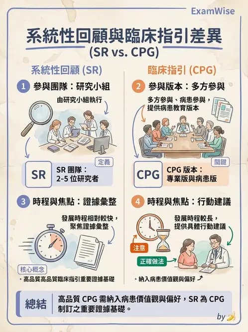 物治 - 文獻評析 - AI 圖文解析預覽
