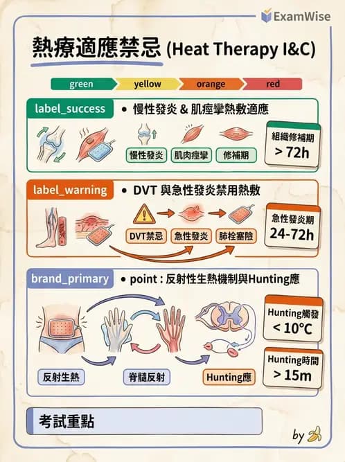 物治 - 溫度療法 - AI 圖文解析預覽