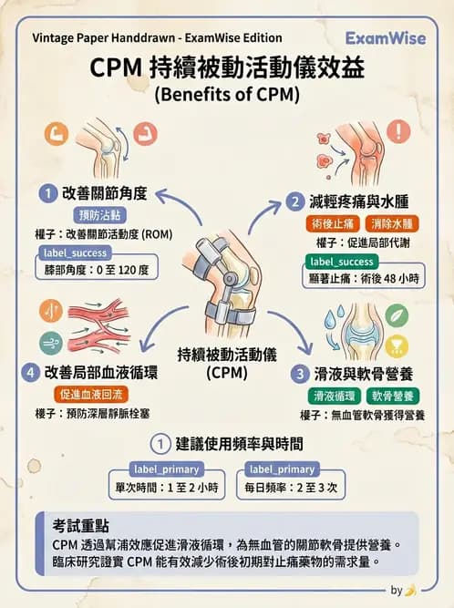 物治 - ROM通則與關節運動 - AI 圖文解析預覽