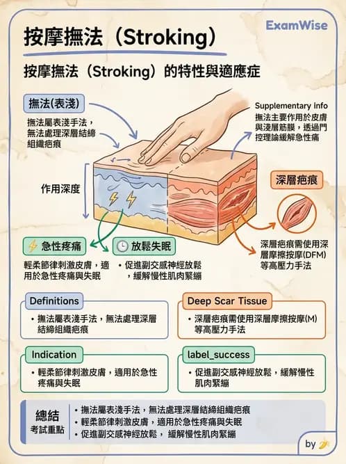 物治 - 瑞典式按摩與運動按摩 - AI 圖文解析預覽