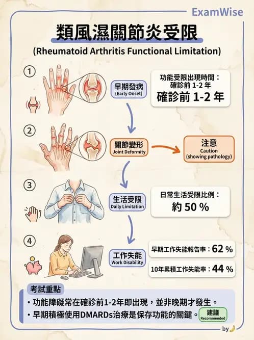物治 - 功能評估與再教育 - AI 圖文解析預覽