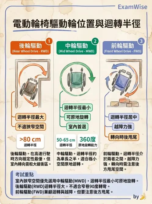物治 - 輪椅系統 - AI 圖文解析預覽