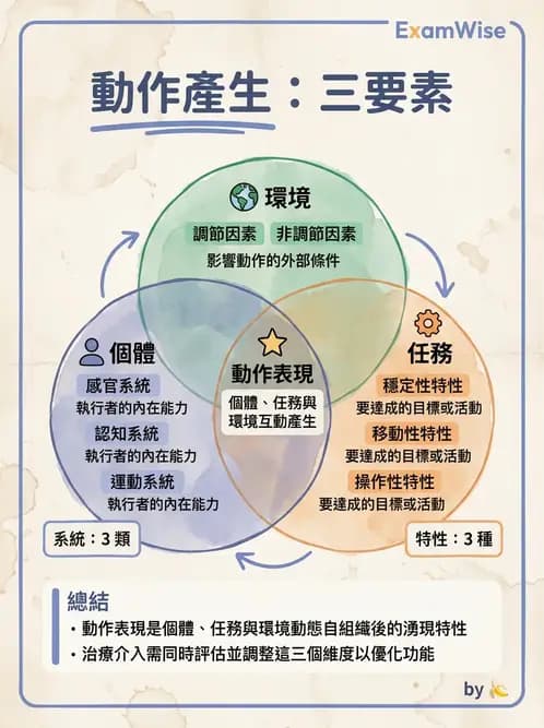 物治 - 訓練原則與科技輔助 - AI 圖文解析預覽