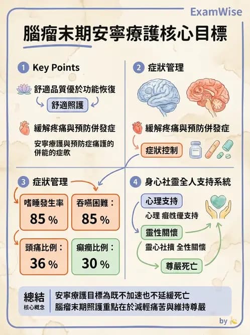 物治 - 運動神經元疾病與其他中樞疾病 - AI 圖文解析預覽