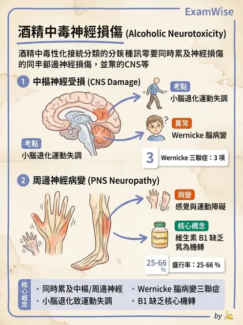 物治 - 運動神經元疾病與其他中樞疾病 - AI 圖文解析預覽