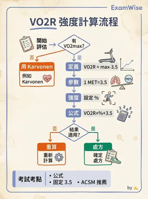 物治 - 運動篩檢與處方設計 - AI 圖文解析預覽