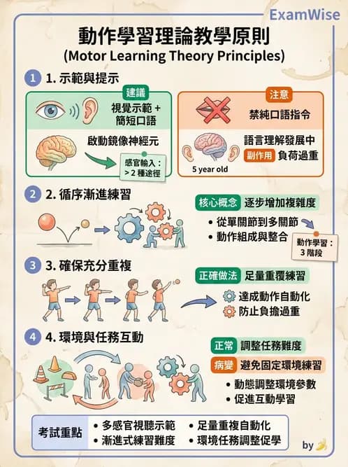 物治 - 小兒物理治療基礎與原理 - AI 圖文解析預覽