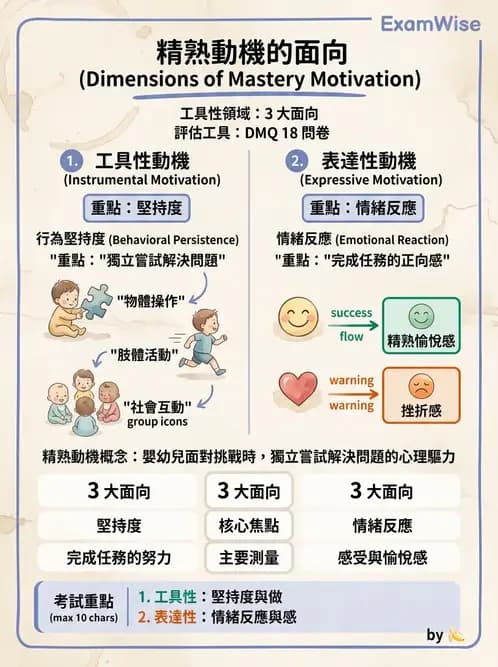 物治 - 小兒物理治療基礎與原理 - AI 圖文解析預覽