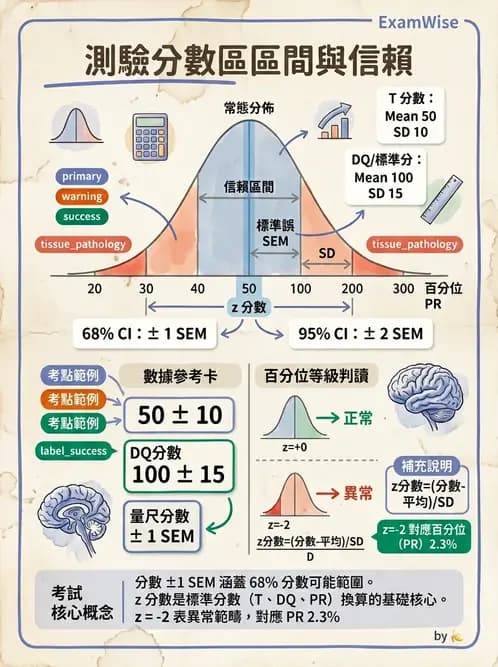 物治 - 小兒評估工具與心理計量 - AI 圖文解析預覽