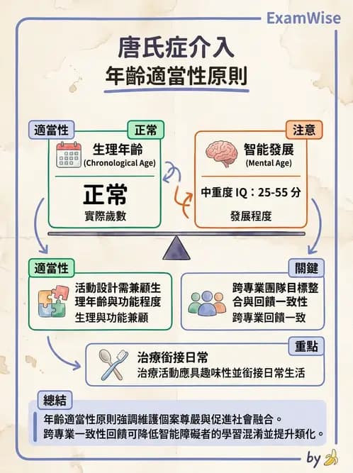 物治 - 智能障礙與基因症候群 - AI 圖文解析預覽