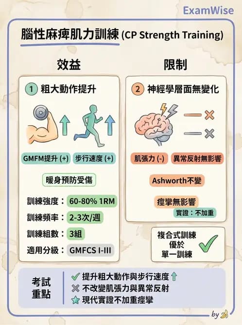 物治 - 腦性麻痺介入、手術與輔具 - AI 圖文解析預覽
