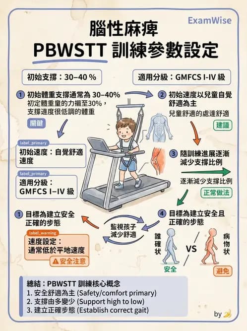 物治 - 腦性麻痺介入、手術與輔具 - AI 圖文解析預覽
