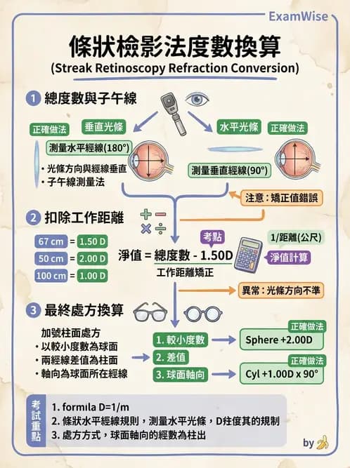 驗光師 - 視網膜檢影法 - AI 圖文解析預覽