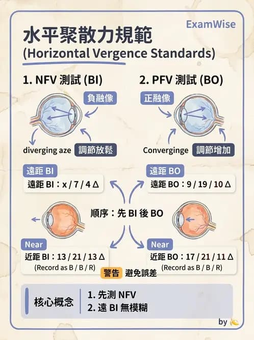 驗光師 - 調節性內聚力與聚散功能檢測 - AI 圖文解析預覽
