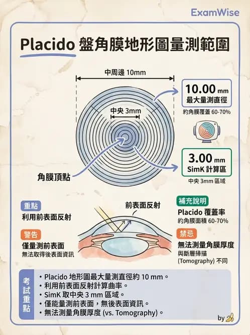 驗光師 - 自動驗光儀與角膜弧度儀 - AI 圖文解析預覽