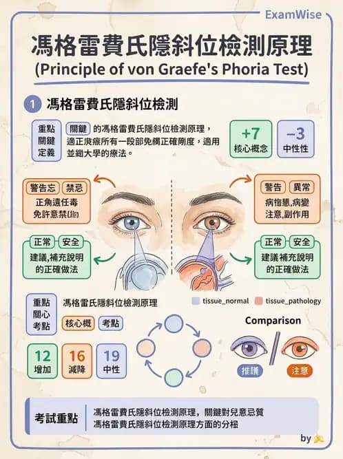 驗光師 - 隱斜位測量方法 - AI 圖文解析預覽