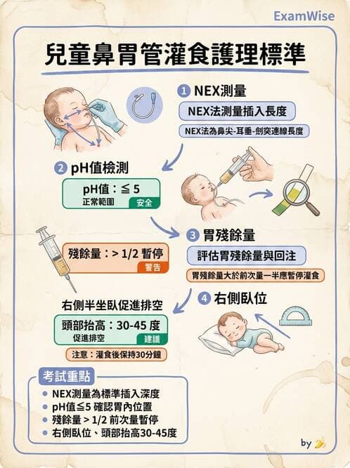 護理師 - 兒童基本護理評估技術 - AI 圖文解析預覽