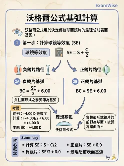 驗光師 - 鏡片度數讀取與設計 - AI 圖文解析預覽