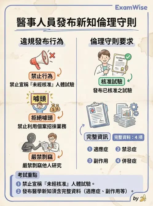 驗光師 - 醫療相關法規與職業倫理 - AI 圖文解析預覽