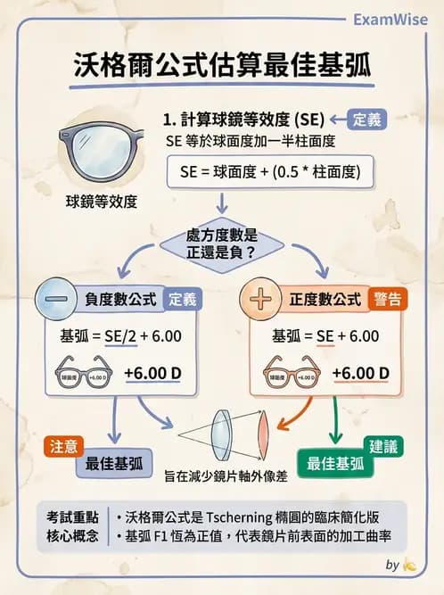 驗光師 - 鏡片度數讀取與設計 - AI 圖文解析預覽