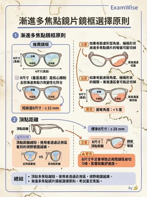 驗光師 - 漸進多焦點鏡片 - AI 圖文解析預覽