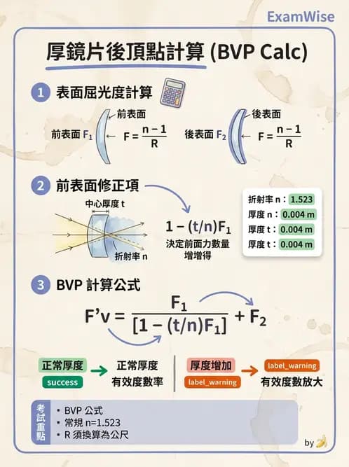 驗光師 - 鏡片度數讀取與設計 - AI 圖文解析預覽