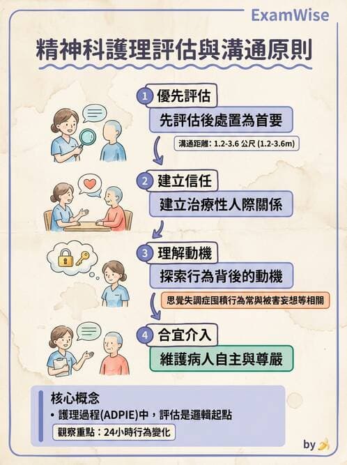 護理師 - 思覺失調症護理 - AI 圖文解析預覽