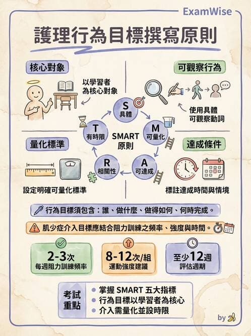 護理師 - 衛生教育方法與評價 - AI 圖文解析預覽