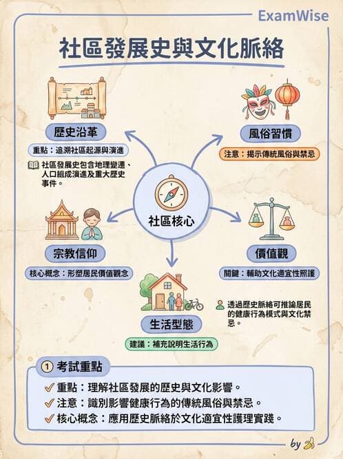 護理師 - 社區健康評估方法 - AI 圖文解析預覽