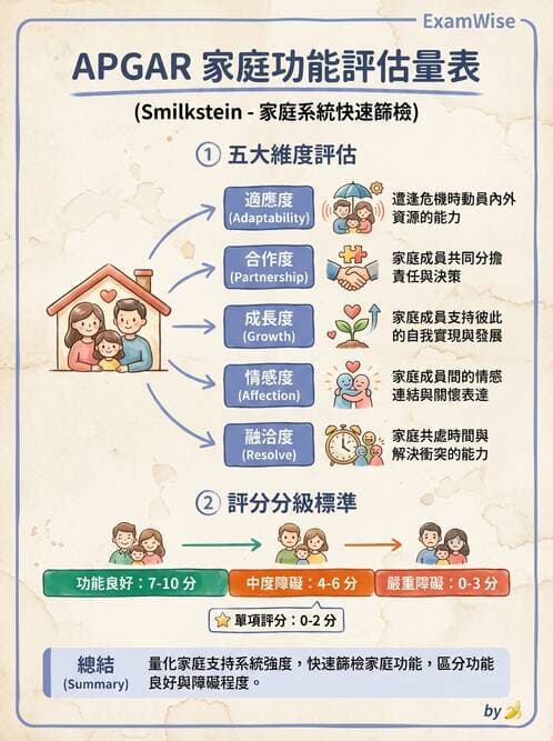 護理師 - 家庭護理 - AI 圖文解析預覽