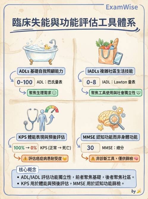 護理師 - 個案管理與照護評估 - AI 圖文解析預覽