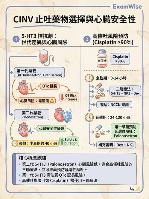 護理師 - 呼吸道及胃腸道作用藥物 - AI 圖文解析預覽