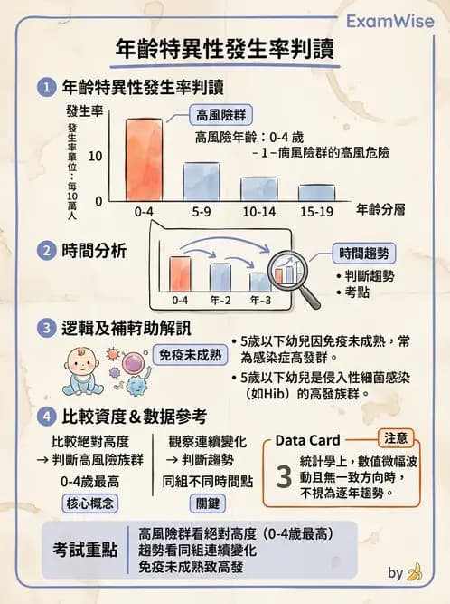 醫檢師 - 急性白血病 - AI 圖文解析預覽