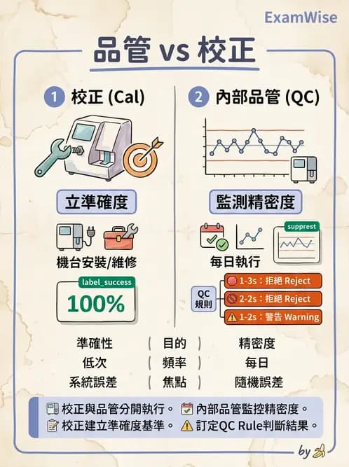 醫檢師 - 紅血球生理與形態 - AI 圖文解析預覽