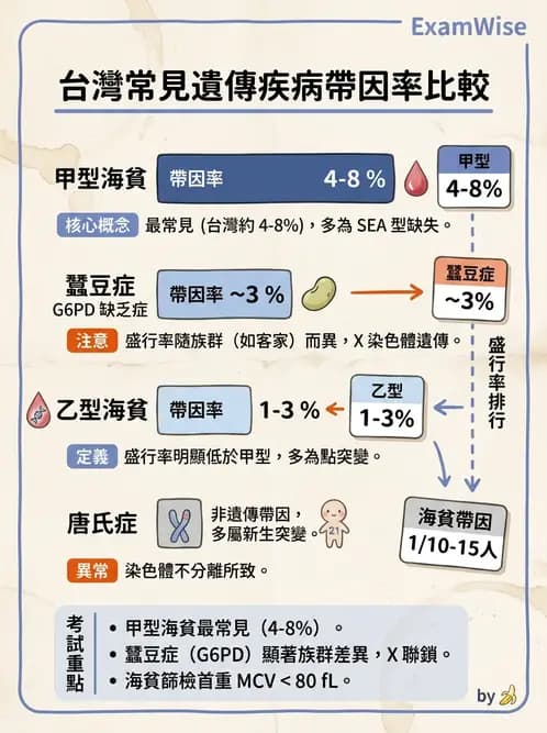 醫檢師 - 遺傳疾病基因檢測 - AI 圖文解析預覽