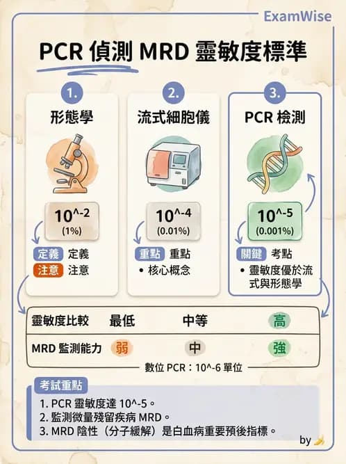 醫檢師 - 腫瘤疾病基因檢測 - AI 圖文解析預覽