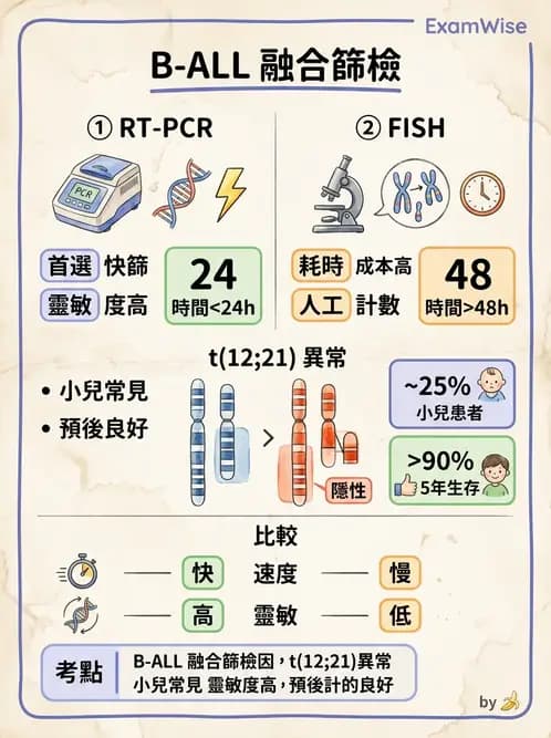 醫檢師 - 腫瘤疾病基因檢測 - AI 圖文解析預覽