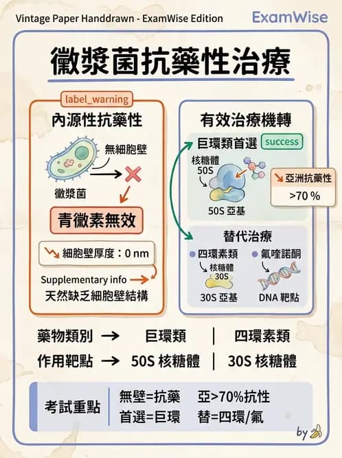 醫檢師 - 特殊病原體 - AI 圖文解析預覽