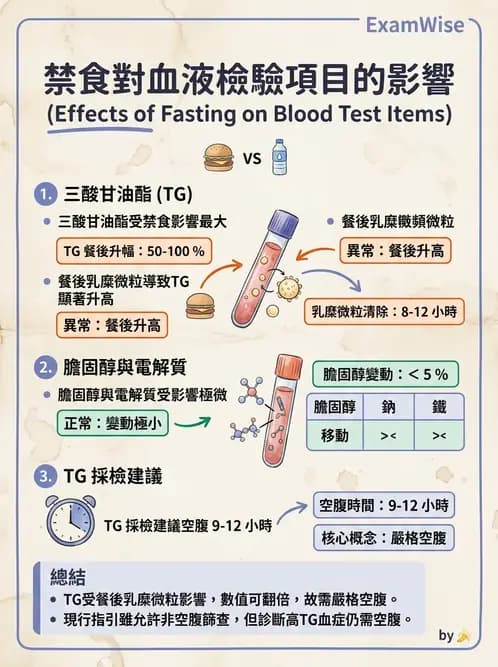 醫檢師 - 品質管理與數據判讀 - AI 圖文解析預覽