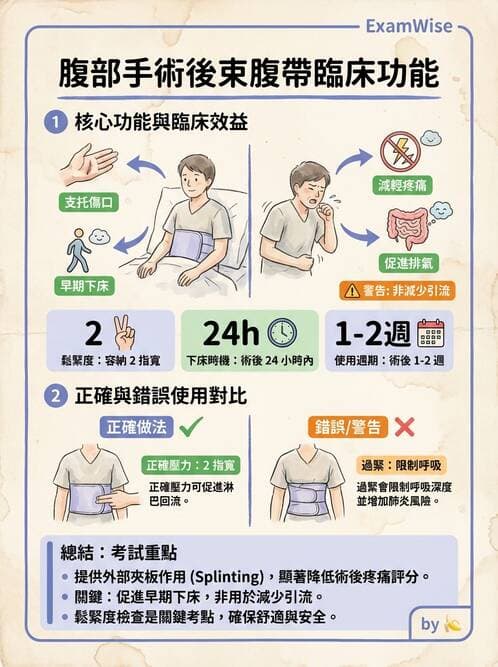 護理師 - 運動功能與傷口護理 - AI 圖文解析預覽